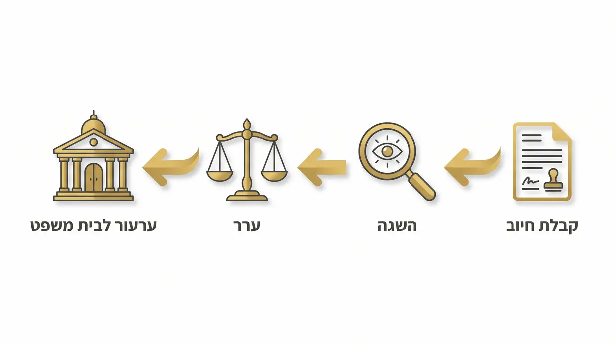 תרשים תהליך השגה וערעור בארנונה
