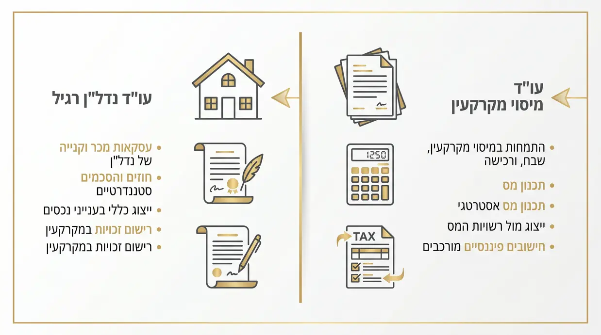 השוואה בין עורך דין מיסוי מקרקעין לעורך דין נדל