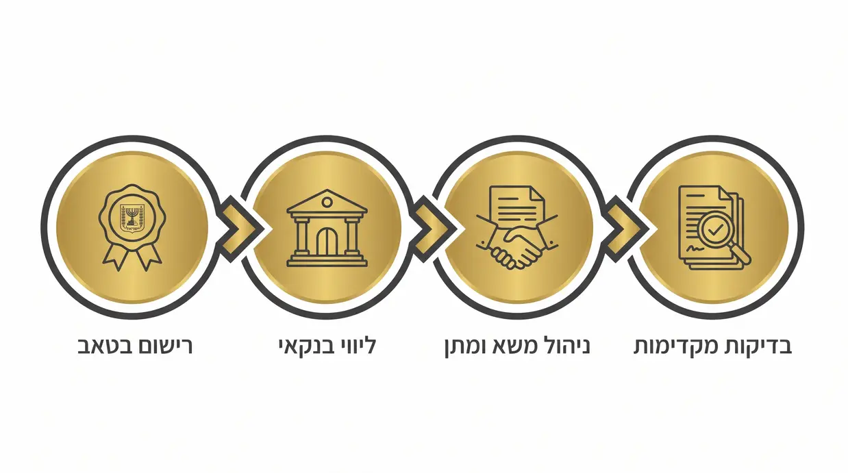 תרשים בעברית המציג את שלבי העבודה של עורך דין קניית דירה מקבלן