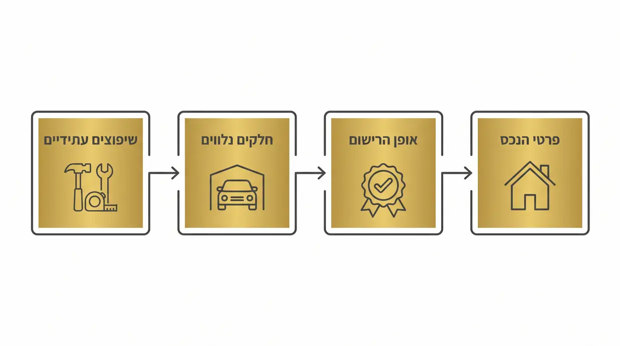 אינפוגרפיקה בעברית של רשימת בדיקה להסכם ממון על דירה