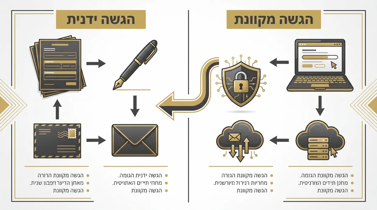 השוואה גרפית בין הגשה מקוונת להגשה ידנית של בקשה לצו קיום צוואה