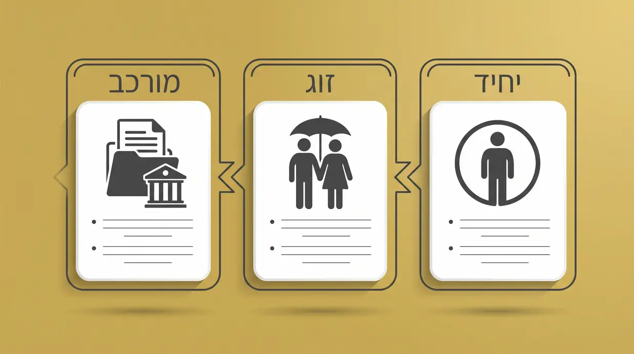אינפוגרפיקה המציגה טווחי מחירים לייפוי כוח מתמשך ליחיד, לזוג ולמקרים מורכבים