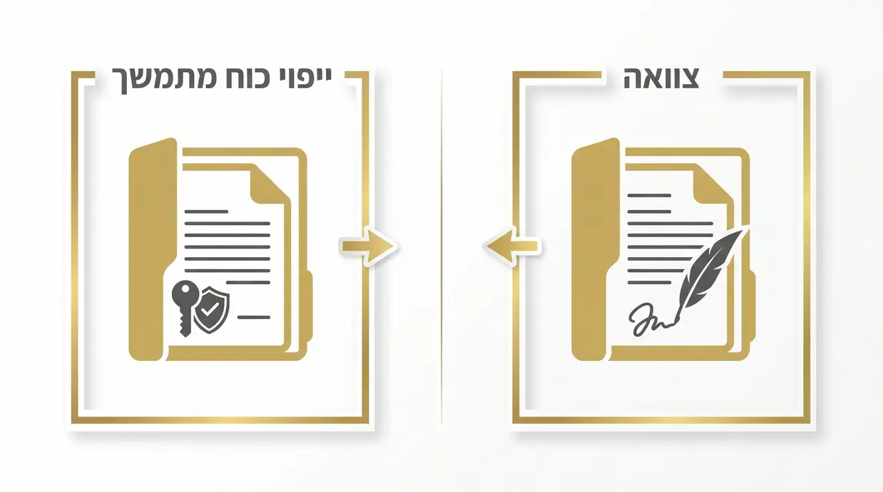 השוואה גרפית בין תיקייה מסומנת 'צוואה' ותיקייה מסומנת 'ייפוי כוח מתמשך'