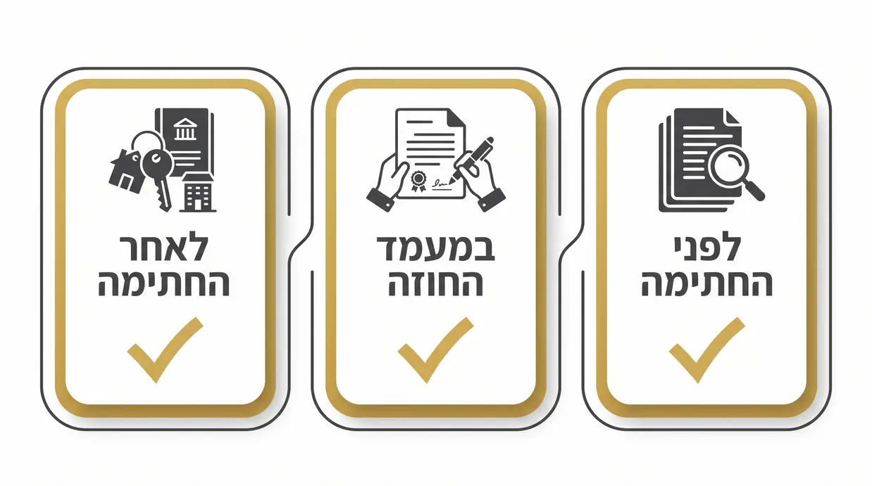 אינפוגרפיקה בעברית המציגה צ'ק ליסט בשלושה שלבים: לפני החתימה, במעמד החוזה ולאחר החתימה