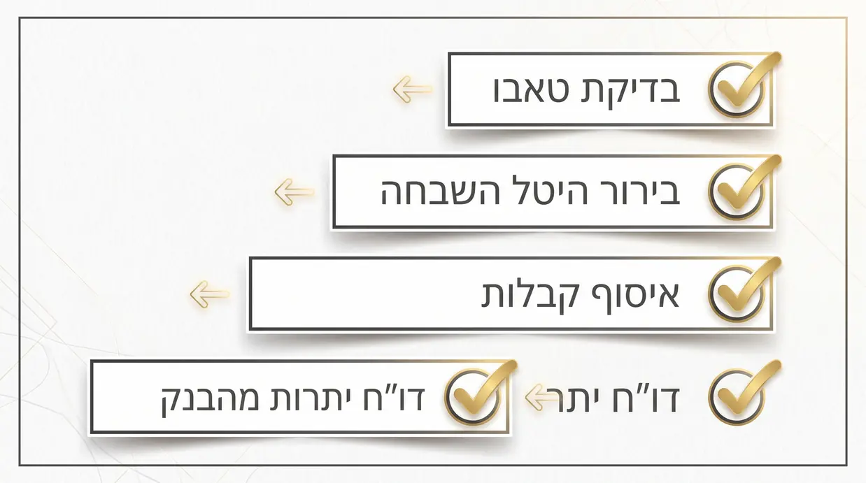 אינפוגרפיקה של רשימת בדיקות לפני מכירת נכס
