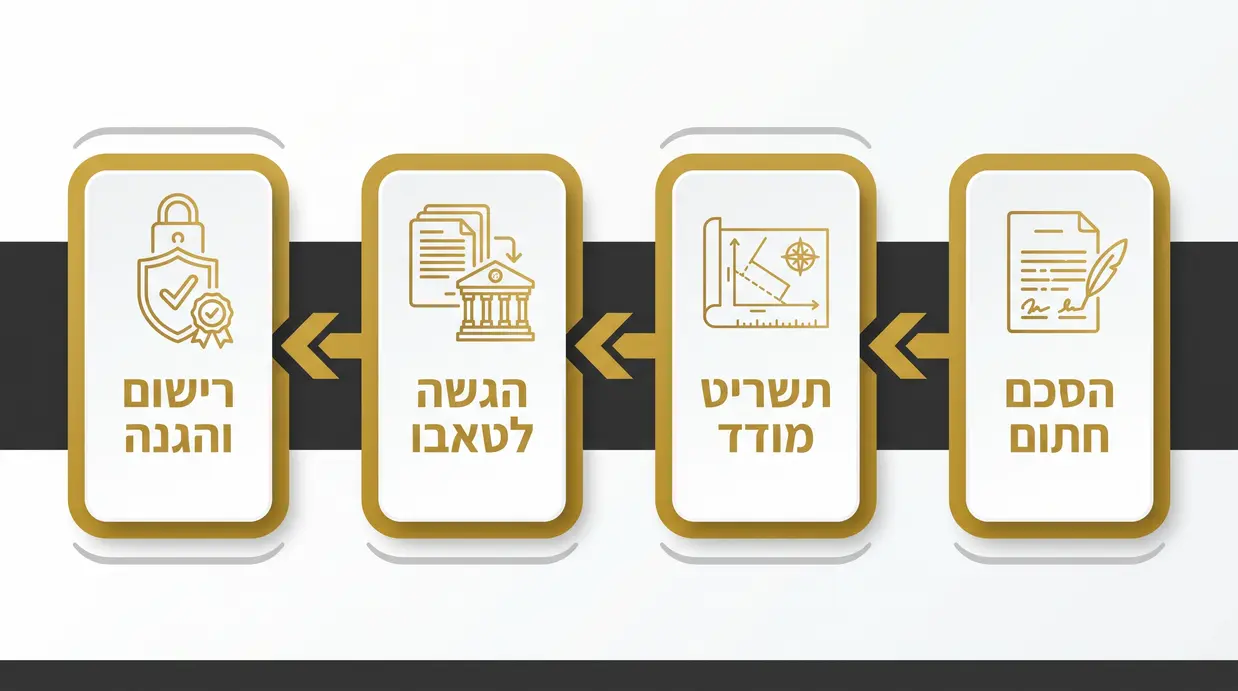 אינפוגרפיקה בעברית המציגה תהליך מדורג מימין לשמאל לרישום הסכם שיתוף בטאבו, בצבעי זהב, לבן ואפור כהה