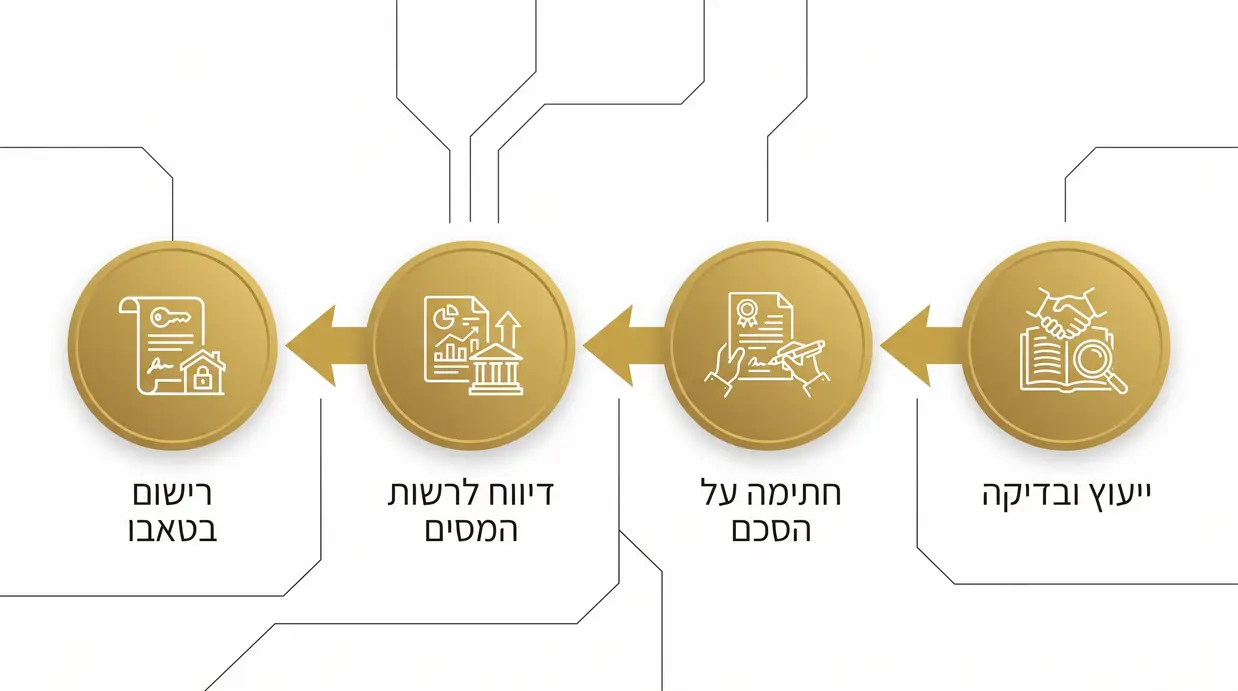 תרשים זרימה של שלבי העברת דירה במתנה עד לרישום בטאבו