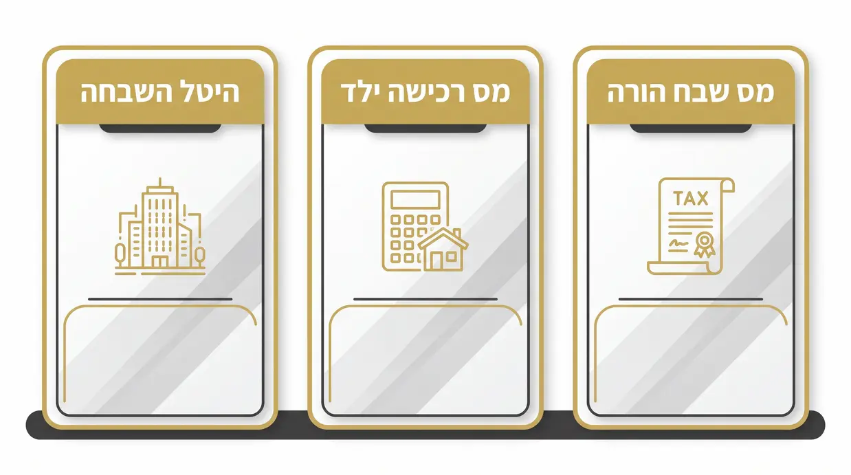 אינפוגרפיקה בעברית המשווה בין מס שבח להורה, מס רכישה לילד והיטל השבחה בעסקת דירה במתנה